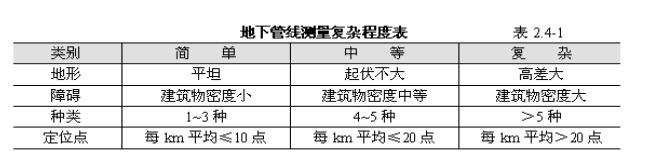 管线探测收费标准