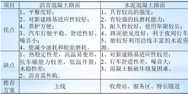 公路路基路面设计体会，满满的都是不能疏忽的细节！