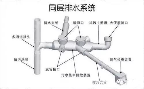 给水排水|给水排水设计过程与方法——新手必读