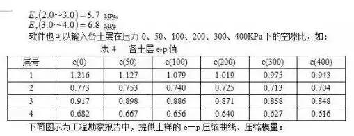 城市道路设计中如何看“工程地质勘察报告”