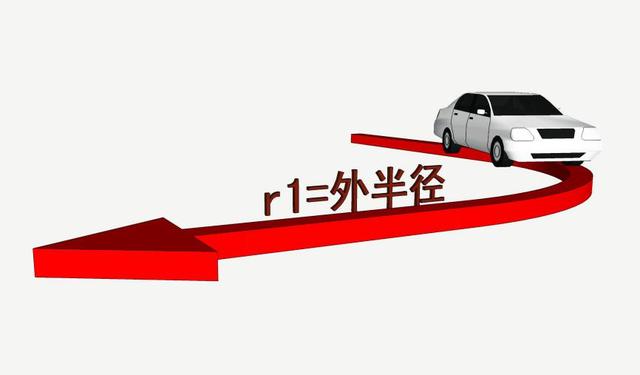 道路设计:解读道路转弯半径