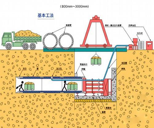 给水排水|简要分析市政给排水管道交叉问题及其解决方法