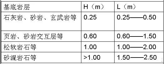 市政工程竖向设计实用技巧总结!很有用