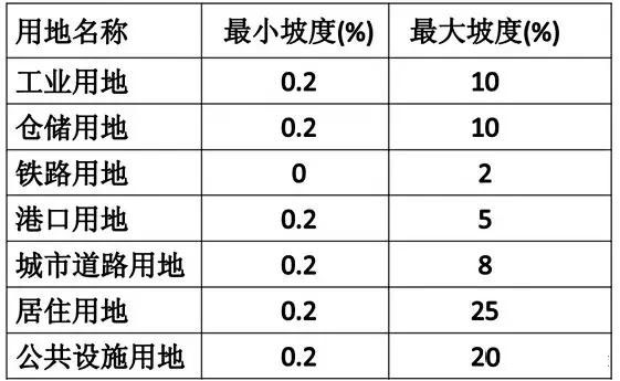市政工程竖向设计实用技巧总结!很有用