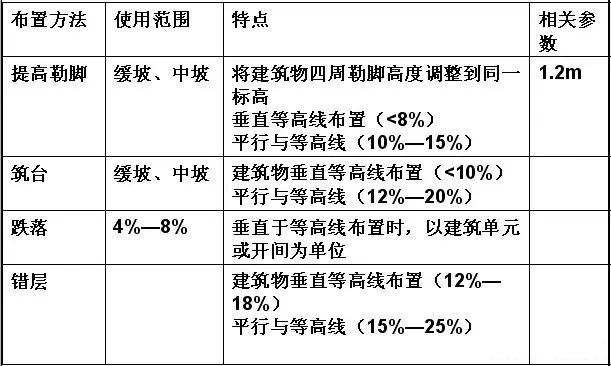 市政工程竖向设计实用技巧总结!很有用