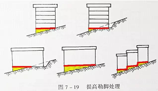 市政工程竖向设计实用技巧总结!很有用