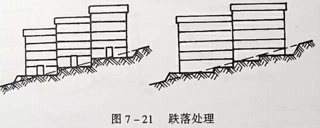 市政工程竖向设计实用技巧总结!很有用
