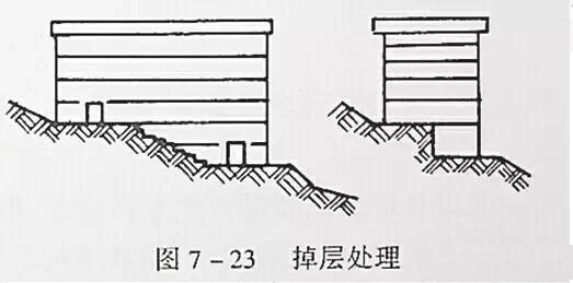 市政工程竖向设计实用技巧总结!很有用