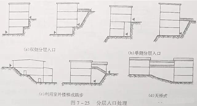市政工程竖向设计实用技巧总结!很有用