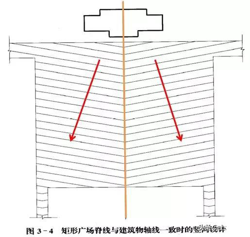 市政工程竖向设计实用技巧总结!很有用
