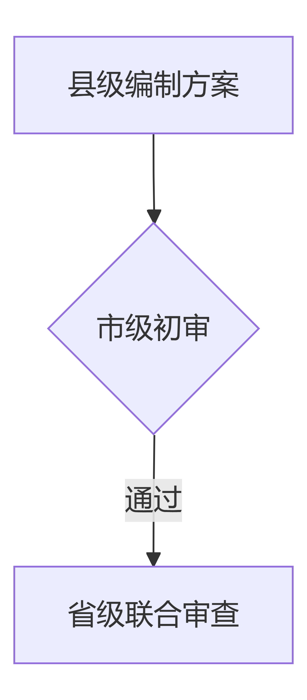 ima-流程图.png